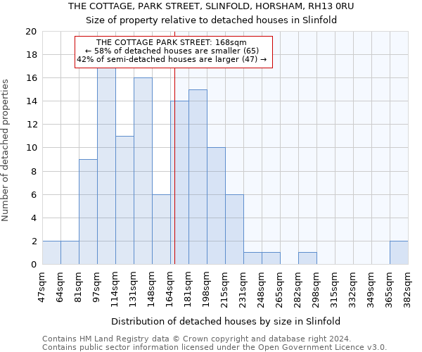 THE COTTAGE, PARK STREET, SLINFOLD, HORSHAM, RH13 0RU: Size of property relative to detached houses in Slinfold