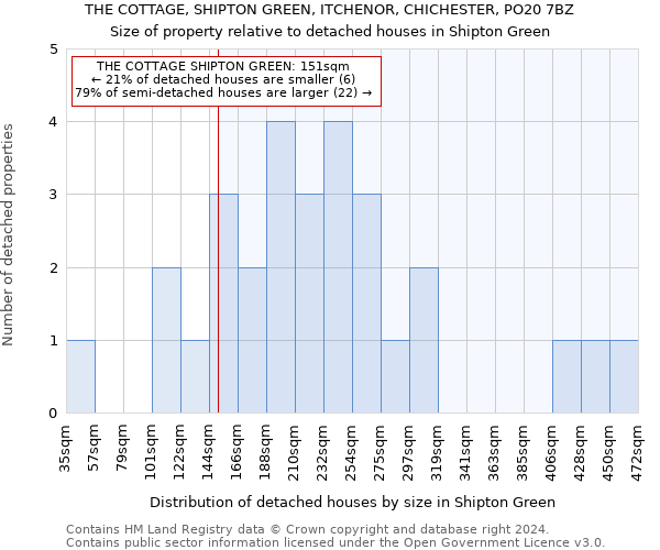 THE COTTAGE, SHIPTON GREEN, ITCHENOR, CHICHESTER, PO20 7BZ: Size of property relative to detached houses in Shipton Green