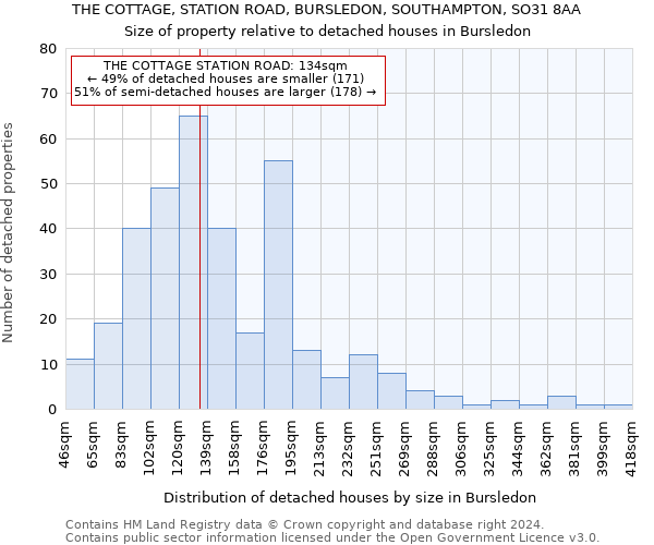 THE COTTAGE, STATION ROAD, BURSLEDON, SOUTHAMPTON, SO31 8AA: Size of property relative to detached houses in Bursledon