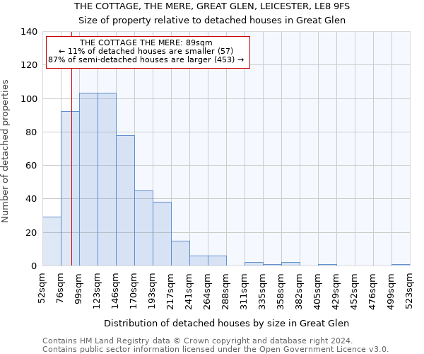 THE COTTAGE, THE MERE, GREAT GLEN, LEICESTER, LE8 9FS: Size of property relative to detached houses in Great Glen