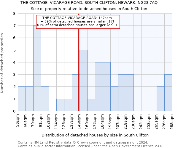 THE COTTAGE, VICARAGE ROAD, SOUTH CLIFTON, NEWARK, NG23 7AQ: Size of property relative to detached houses in South Clifton