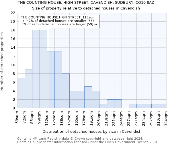 THE COUNTING HOUSE, HIGH STREET, CAVENDISH, SUDBURY, CO10 8AZ: Size of property relative to detached houses in Cavendish