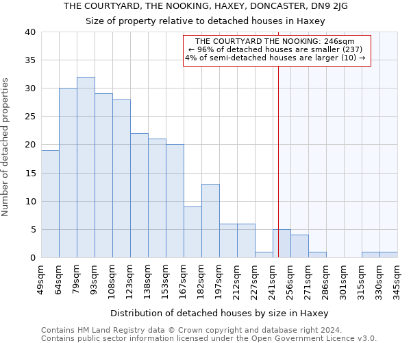 THE COURTYARD, THE NOOKING, HAXEY, DONCASTER, DN9 2JG: Size of property relative to detached houses in Haxey