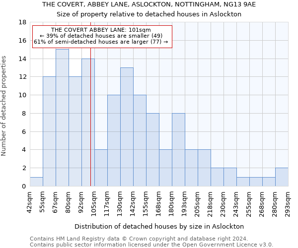 THE COVERT, ABBEY LANE, ASLOCKTON, NOTTINGHAM, NG13 9AE: Size of property relative to detached houses in Aslockton