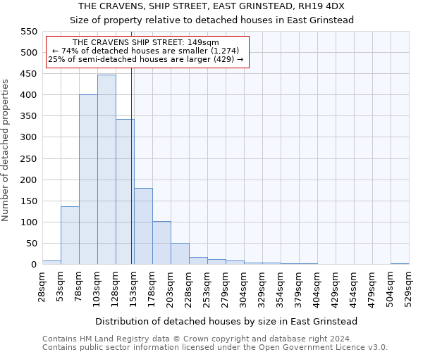 THE CRAVENS, SHIP STREET, EAST GRINSTEAD, RH19 4DX: Size of property relative to detached houses in East Grinstead