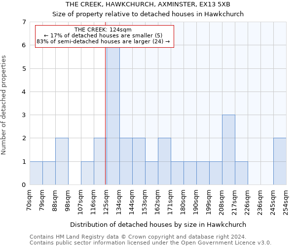 THE CREEK, HAWKCHURCH, AXMINSTER, EX13 5XB: Size of property relative to detached houses in Hawkchurch