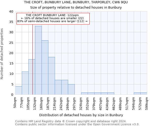THE CROFT, BUNBURY LANE, BUNBURY, TARPORLEY, CW6 9QU: Size of property relative to detached houses in Bunbury