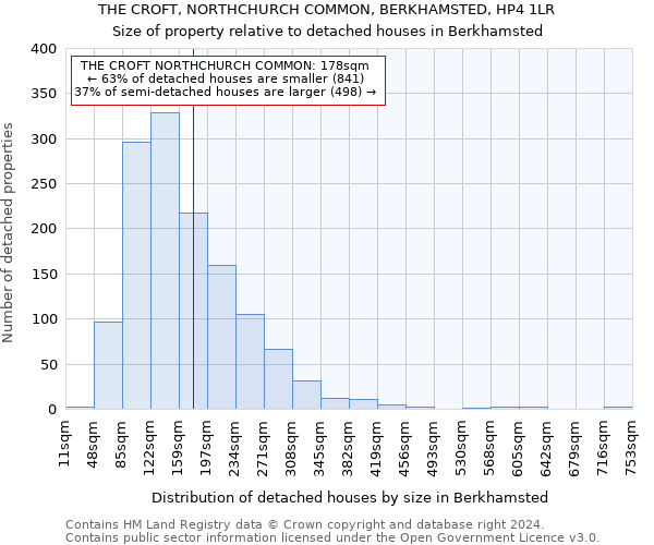 THE CROFT, NORTHCHURCH COMMON, BERKHAMSTED, HP4 1LR: Size of property relative to detached houses in Berkhamsted