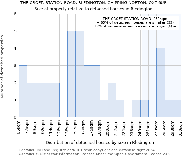 THE CROFT, STATION ROAD, BLEDINGTON, CHIPPING NORTON, OX7 6UR: Size of property relative to detached houses in Bledington