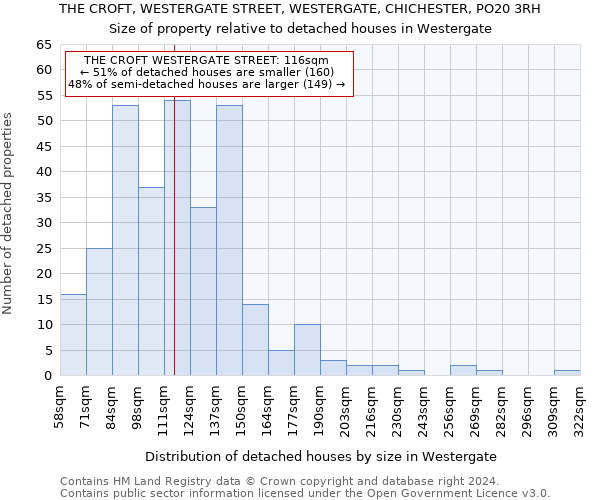 THE CROFT, WESTERGATE STREET, WESTERGATE, CHICHESTER, PO20 3RH: Size of property relative to detached houses in Westergate
