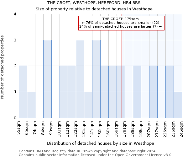 THE CROFT, WESTHOPE, HEREFORD, HR4 8BS: Size of property relative to detached houses in Westhope