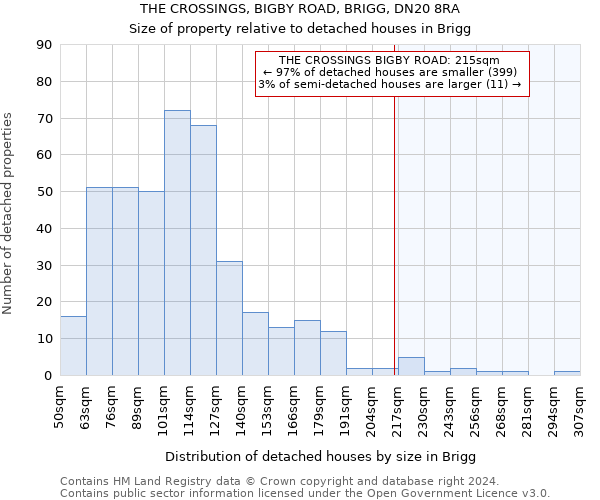 THE CROSSINGS, BIGBY ROAD, BRIGG, DN20 8RA: Size of property relative to detached houses in Brigg