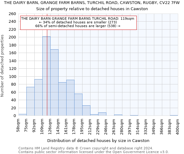 THE DAIRY BARN, GRANGE FARM BARNS, TURCHIL ROAD, CAWSTON, RUGBY, CV22 7FW: Size of property relative to detached houses in Cawston