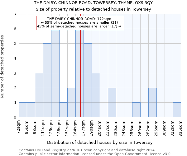 THE DAIRY, CHINNOR ROAD, TOWERSEY, THAME, OX9 3QY: Size of property relative to detached houses in Towersey