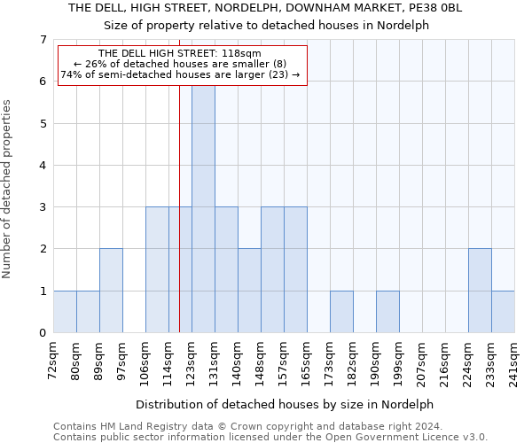 THE DELL, HIGH STREET, NORDELPH, DOWNHAM MARKET, PE38 0BL: Size of property relative to detached houses in Nordelph