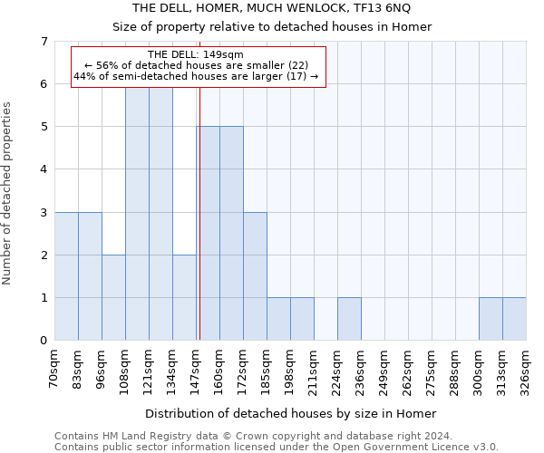 THE DELL, HOMER, MUCH WENLOCK, TF13 6NQ: Size of property relative to detached houses in Homer