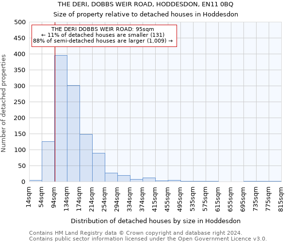 THE DERI, DOBBS WEIR ROAD, HODDESDON, EN11 0BQ: Size of property relative to detached houses in Hoddesdon