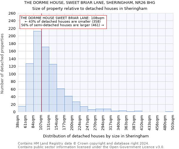 THE DORMIE HOUSE, SWEET BRIAR LANE, SHERINGHAM, NR26 8HG: Size of property relative to detached houses in Sheringham