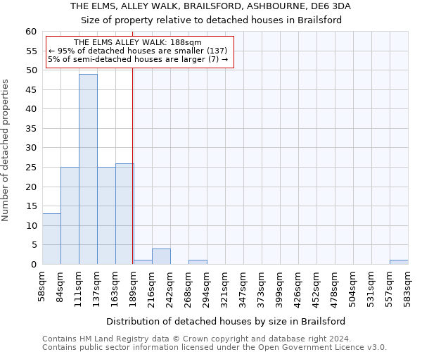 THE ELMS, ALLEY WALK, BRAILSFORD, ASHBOURNE, DE6 3DA: Size of property relative to detached houses in Brailsford