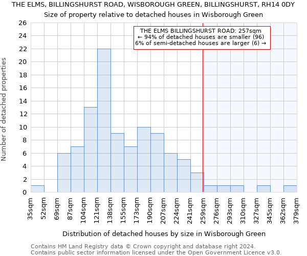 THE ELMS, BILLINGSHURST ROAD, WISBOROUGH GREEN, BILLINGSHURST, RH14 0DY: Size of property relative to detached houses in Wisborough Green