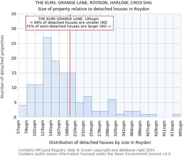 THE ELMS, GRANGE LANE, ROYDON, HARLOW, CM19 5HG: Size of property relative to detached houses in Roydon