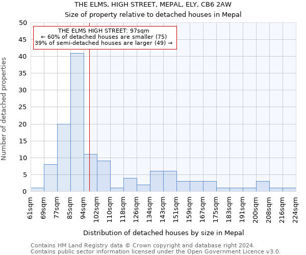 THE ELMS, HIGH STREET, MEPAL, ELY, CB6 2AW: Size of property relative to detached houses in Mepal