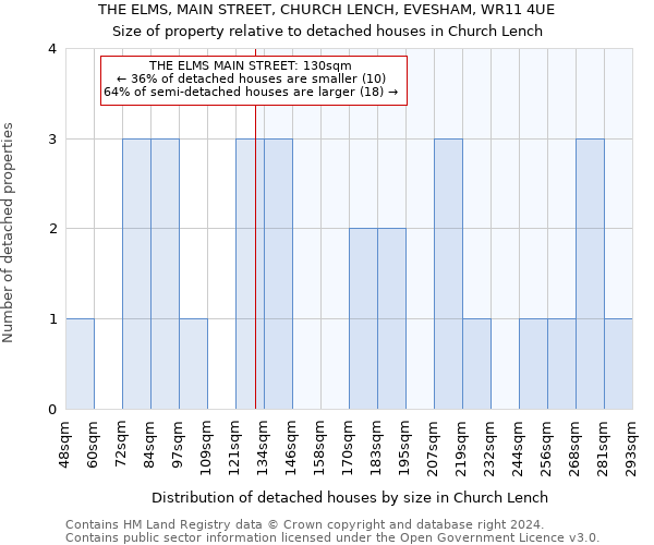 THE ELMS, MAIN STREET, CHURCH LENCH, EVESHAM, WR11 4UE: Size of property relative to detached houses in Church Lench