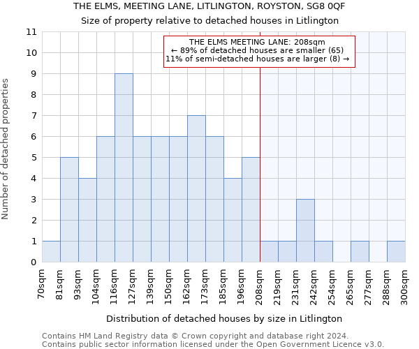 THE ELMS, MEETING LANE, LITLINGTON, ROYSTON, SG8 0QF: Size of property relative to detached houses in Litlington