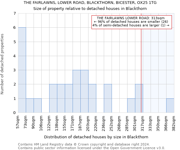 THE FAIRLAWNS, LOWER ROAD, BLACKTHORN, BICESTER, OX25 1TG: Size of property relative to detached houses in Blackthorn