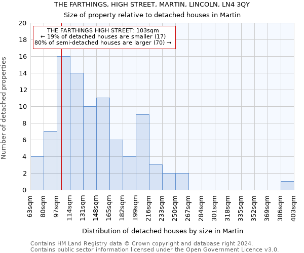 THE FARTHINGS, HIGH STREET, MARTIN, LINCOLN, LN4 3QY: Size of property relative to detached houses in Martin