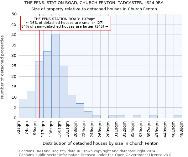 THE FENS, STATION ROAD, CHURCH FENTON, TADCASTER, LS24 9RA: Size of property relative to detached houses in Church Fenton