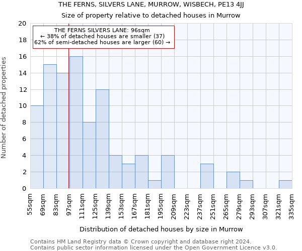 THE FERNS, SILVERS LANE, MURROW, WISBECH, PE13 4JJ: Size of property relative to detached houses in Murrow