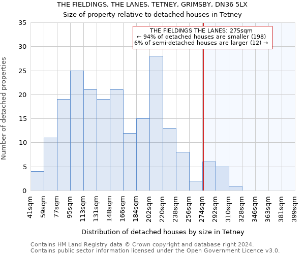 THE FIELDINGS, THE LANES, TETNEY, GRIMSBY, DN36 5LX: Size of property relative to detached houses in Tetney