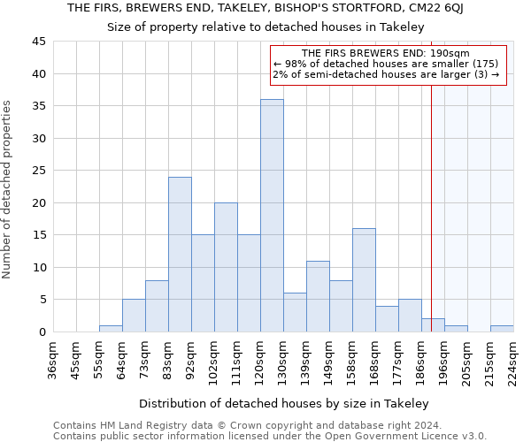 THE FIRS, BREWERS END, TAKELEY, BISHOP'S STORTFORD, CM22 6QJ: Size of property relative to detached houses in Takeley