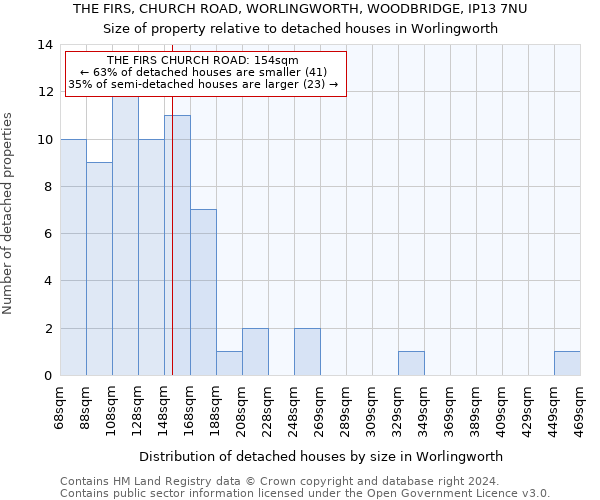 THE FIRS, CHURCH ROAD, WORLINGWORTH, WOODBRIDGE, IP13 7NU: Size of property relative to detached houses in Worlingworth