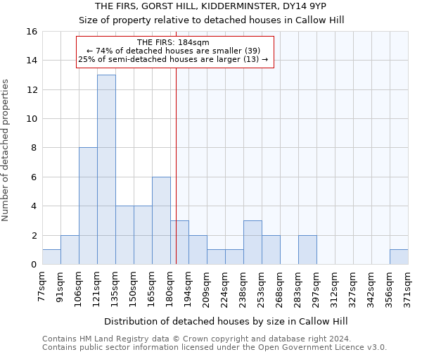 THE FIRS, GORST HILL, KIDDERMINSTER, DY14 9YP: Size of property relative to detached houses in Callow Hill
