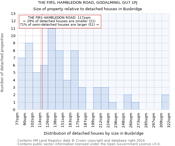 THE FIRS, HAMBLEDON ROAD, GODALMING, GU7 1PJ: Size of property relative to detached houses in Busbridge