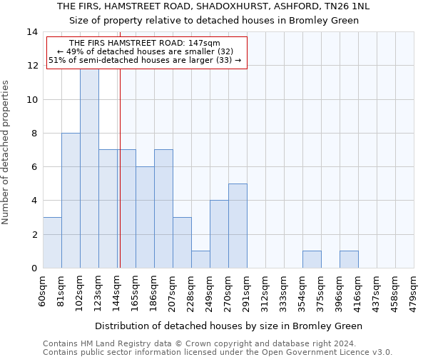 THE FIRS, HAMSTREET ROAD, SHADOXHURST, ASHFORD, TN26 1NL: Size of property relative to detached houses in Bromley Green