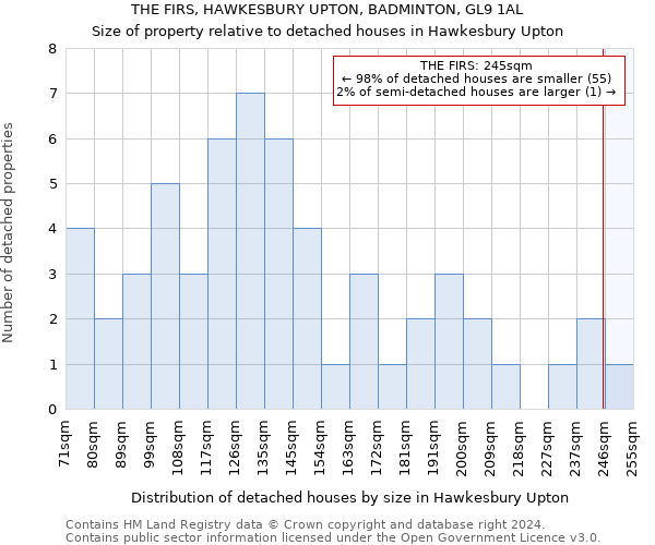 THE FIRS, HAWKESBURY UPTON, BADMINTON, GL9 1AL: Size of property relative to detached houses in Hawkesbury Upton