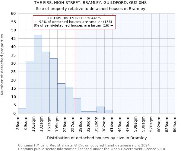 THE FIRS, HIGH STREET, BRAMLEY, GUILDFORD, GU5 0HS: Size of property relative to detached houses in Bramley