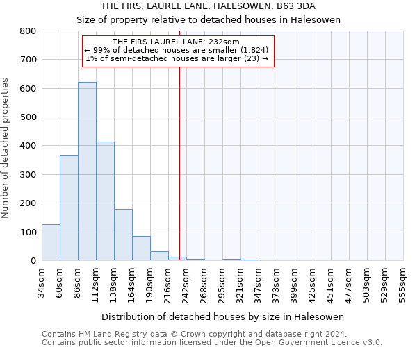 THE FIRS, LAUREL LANE, HALESOWEN, B63 3DA: Size of property relative to detached houses in Halesowen