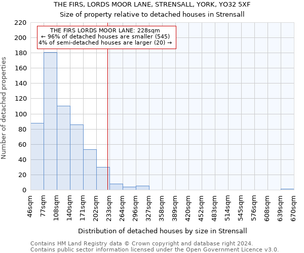 THE FIRS, LORDS MOOR LANE, STRENSALL, YORK, YO32 5XF: Size of property relative to detached houses in Strensall