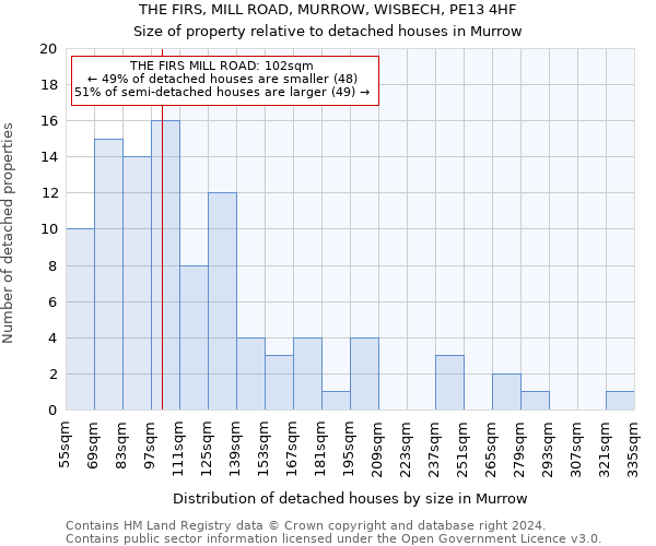 THE FIRS, MILL ROAD, MURROW, WISBECH, PE13 4HF: Size of property relative to detached houses in Murrow
