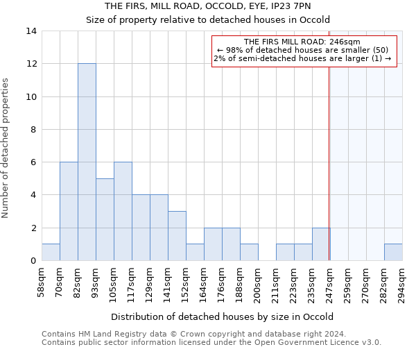 THE FIRS, MILL ROAD, OCCOLD, EYE, IP23 7PN: Size of property relative to detached houses in Occold