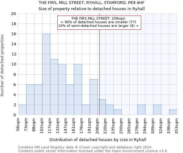 THE FIRS, MILL STREET, RYHALL, STAMFORD, PE9 4HF: Size of property relative to detached houses in Ryhall