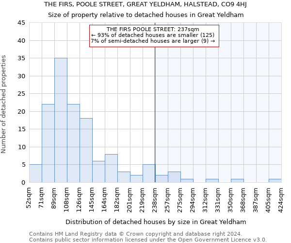 THE FIRS, POOLE STREET, GREAT YELDHAM, HALSTEAD, CO9 4HJ: Size of property relative to detached houses in Great Yeldham