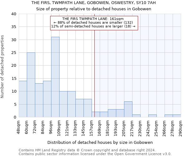 THE FIRS, TWMPATH LANE, GOBOWEN, OSWESTRY, SY10 7AH: Size of property relative to detached houses in Gobowen