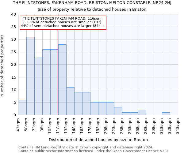 THE FLINTSTONES, FAKENHAM ROAD, BRISTON, MELTON CONSTABLE, NR24 2HJ: Size of property relative to detached houses in Briston