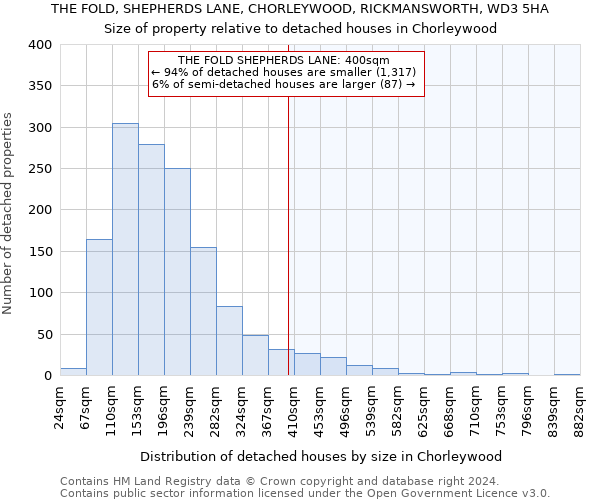 THE FOLD, SHEPHERDS LANE, CHORLEYWOOD, RICKMANSWORTH, WD3 5HA: Size of property relative to detached houses in Chorleywood