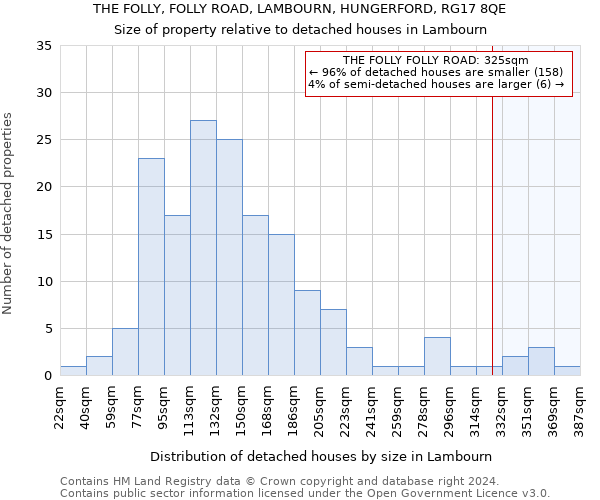 THE FOLLY, FOLLY ROAD, LAMBOURN, HUNGERFORD, RG17 8QE: Size of property relative to detached houses in Lambourn